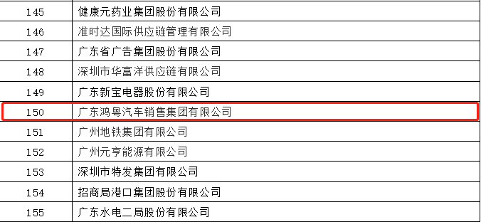 开门红丨开云网页版·官方版在线登入-开云(中国)荣登广东企业500强等三大榜单(图2) 开门红丨开云网页版·官方版在线登入-开云(中国)荣登广东企业500强等三大榜单(图2)