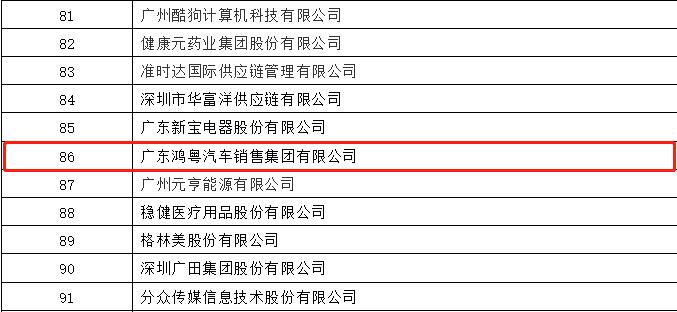 开门红丨开云网页版·官方版在线登入-开云(中国)荣登广东企业500强等三大榜单(图3) 开门红丨开云网页版·官方版在线登入-开云(中国)荣登广东企业500强等三大榜单(图3)