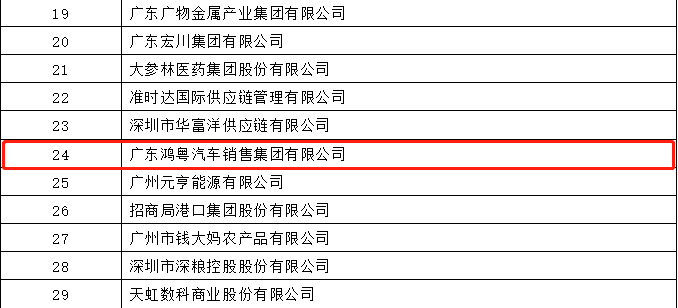 开门红丨开云网页版·官方版在线登入-开云(中国)荣登广东企业500强等三大榜单(图4) 开门红丨开云网页版·官方版在线登入-开云(中国)荣登广东企业500强等三大榜单(图4)