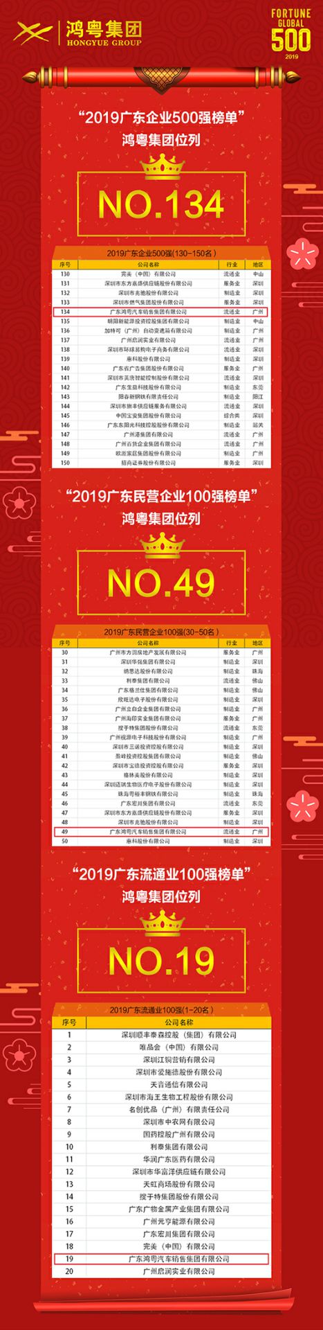 喜讯!开云网页版·官方版在线登入-开云(中国)上榜广东企业500强等三大榜单(图4) 喜讯!开云网页版·官方版在线登入-开云(中国)上榜广东企业500强等三大榜单(图4)