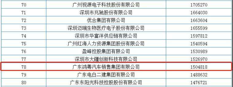 喜报丨开云网页版·官方版在线登入-开云(中国)荣获2020广东省民营企业百强(图2) 喜报丨开云网页版·官方版在线登入-开云(中国)荣获2020广东省民营企业百强(图2)
